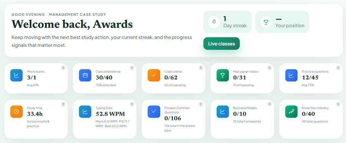 Student dashboard showing learning progress, attendance, study time, streak, and activity cards